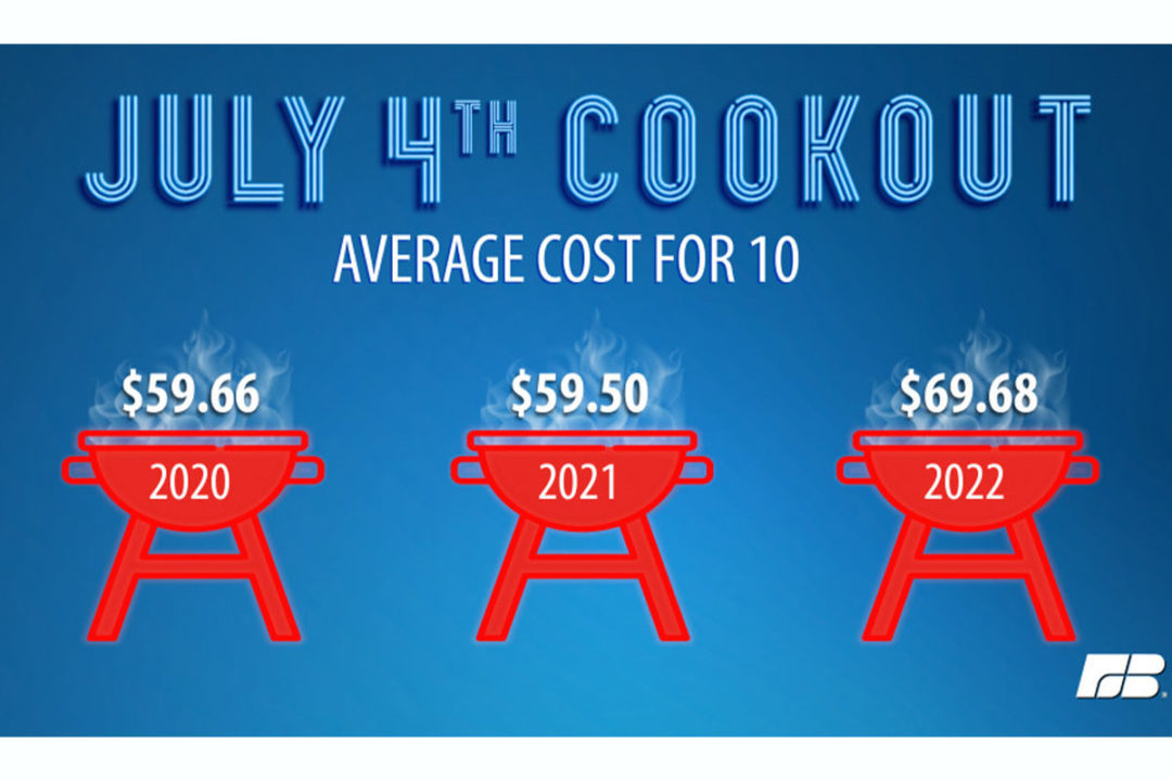 July-4th-cookout-infographic