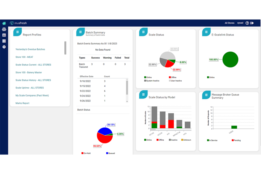 View of Invafresh scale management screen with graphs and charts