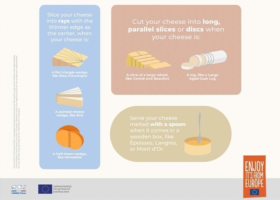 Fromage from Europe, The Golden Rules - Part 2