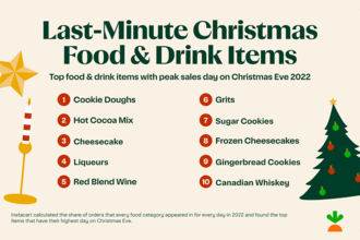 Last-minute Christmas food & drink items list