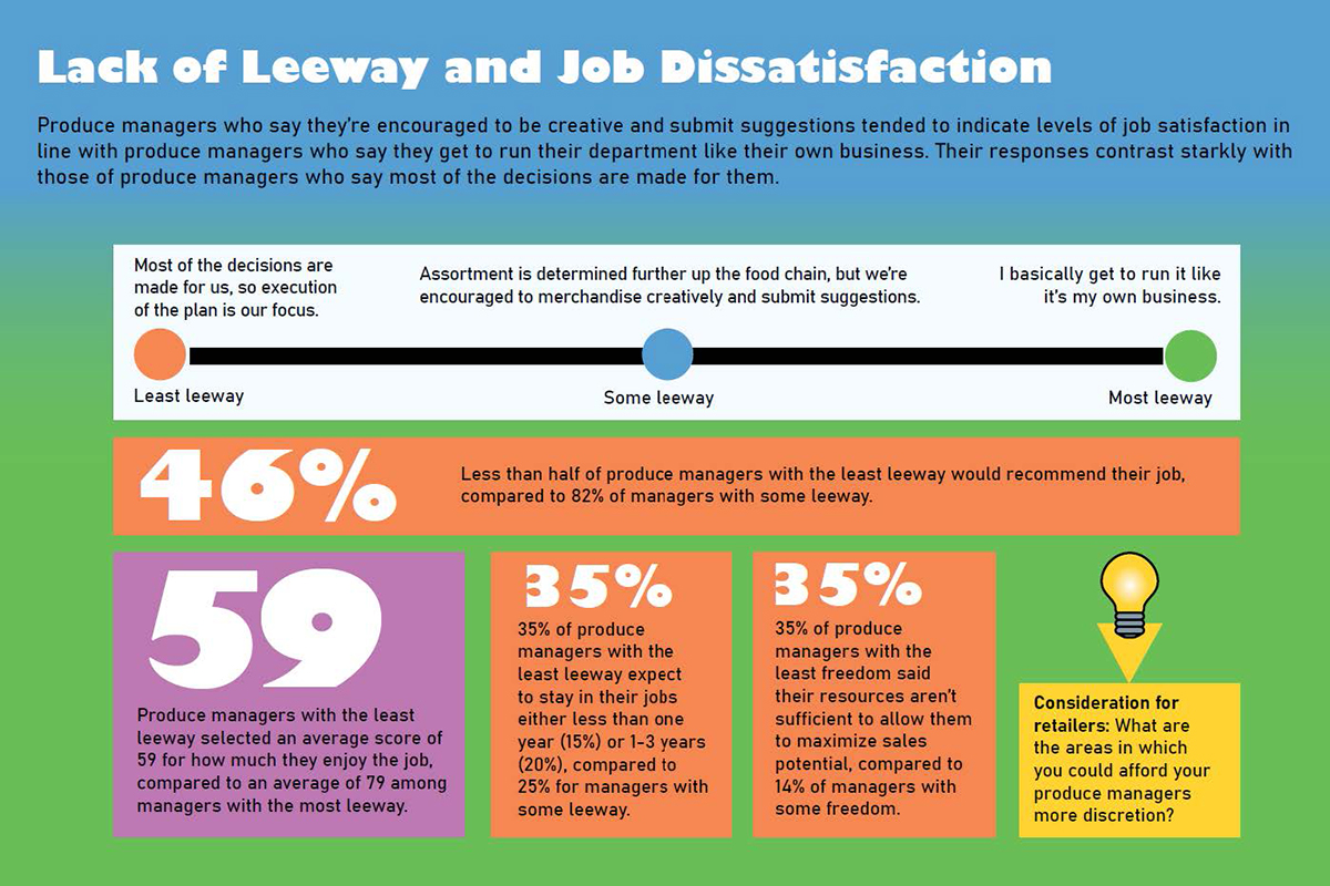 Lack of Leeway and Job Dissatisfaction infographic