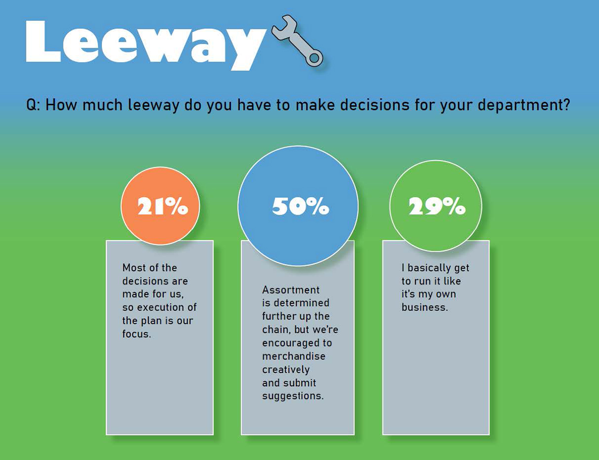 Leeway infographic