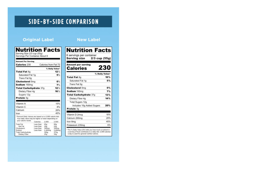 Nutrition Facts Label side by side comparison